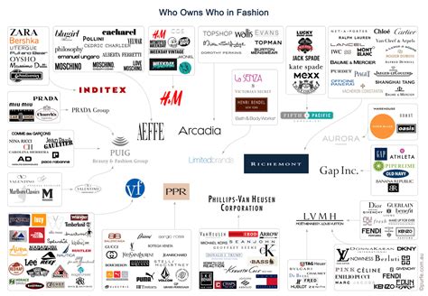 who owns kering clothing